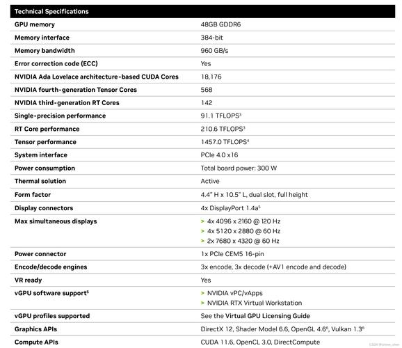 GPU-Z 中文版显卡测试软件 TechPowerUp GPU-Z 2.61.0 ，附详细安装教程！ - 腿腿教学网