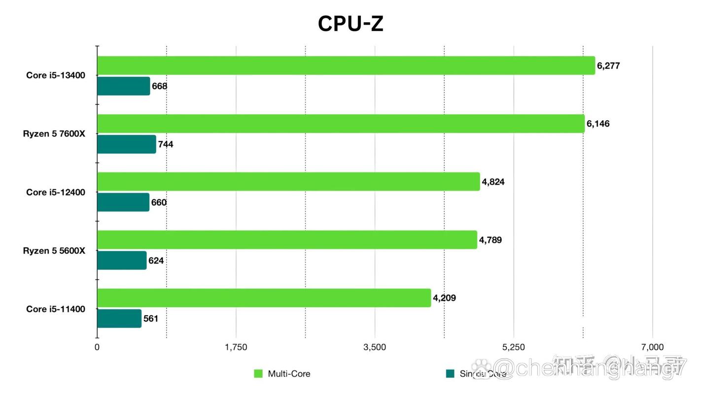 CPU-Z 硬件信息检测工具 CPU-Z 2.13 + x64 绿色中文版,附真实使用经验总结! CPU-Z 硬件信息检测工具 CPU-Z 2.13 + x64 绿色中文版,附真实使用经验总结! - 腿腿教学网