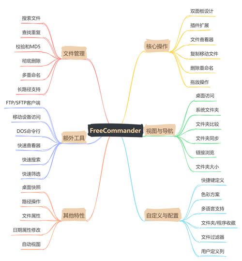 文件管理工具 FreeCommander XE 2025 Build 920 ,附真实用户使用体验! 文件管理工具 FreeCommander XE 2025 Build 920 ,附真实用户使用体验! - 腿腿教学网