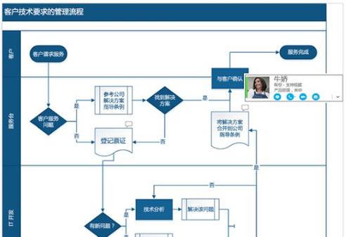 Visio2013中文破解版,附带安装破解教程亲测可用! Visio2013中文破解版,附带安装破解教程亲测可用! - 腿腿教学网