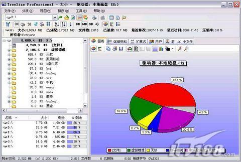 磁盘使用统计和清理工具WinDirStat2.2.0,官方最新版! 磁盘使用统计和清理工具WinDirStat2.2.0,官方最新版! - 腿腿教学网