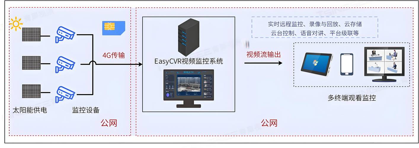 智U监控 v 2.9.2最新版,最新版下载安装! 智U监控 v 2.9.2最新版,最新版下载安装! - 腿腿教学网