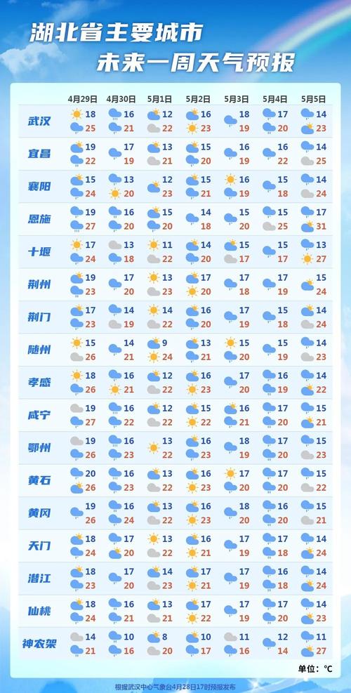 准时天气预报 v11.5.0最新版，附详细介绍说明！ - 腿腿教学网