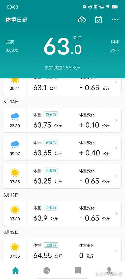 轻盈体重记 V 1.0.0最新版，官方最新版！ - 腿腿教学网