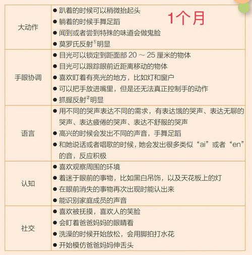 蒙氏手记 v4.21.3,附真实用户使用体验! 蒙氏手记 v4.21.3,附真实用户使用体验! - 腿腿教学网