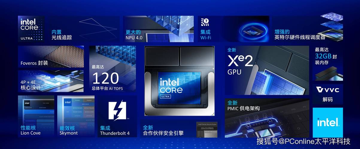 Intel Unison官网版 v20.29.8，官方最新版下载！ - 腿腿教学网