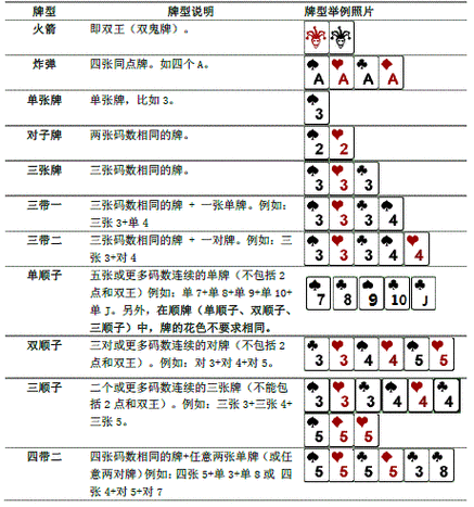 八牛斗地主五人场，附详细玩法说明！ - 腿腿教学网