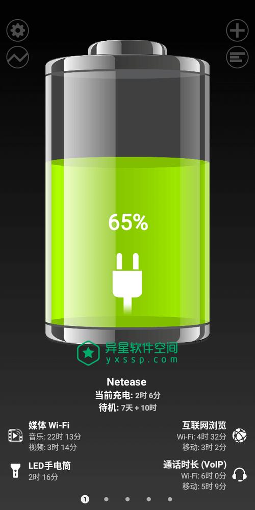 安卓电池监控工具 绚丽电量+ Battery HD Pro 1.99.36 安卓手机版,官方最新版! 安卓电池监控工具 绚丽电量+ Battery HD Pro 1.99.36 安卓手机版,官方最新版! - 腿腿教学网