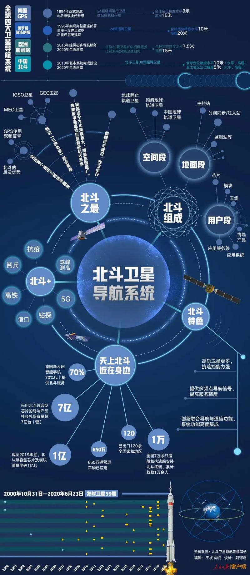 百斗导航官方版 v3.5，附详细介绍说明！ - 腿腿教学网