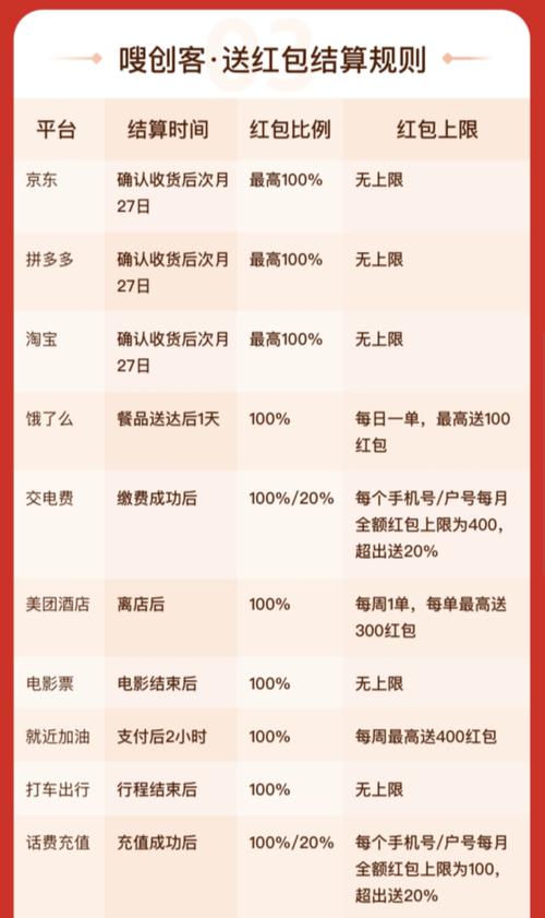 嗖嗖红包商城 v5.9.2,附详细介绍说明! 嗖嗖红包商城 v5.9.2,附详细介绍说明! - 腿腿教学网