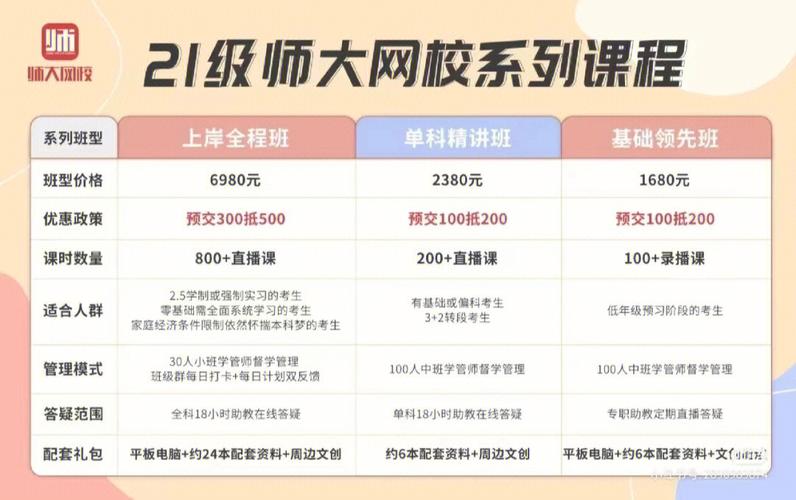 师大网校 v3.9.93,附真实用户使用体验! 师大网校 v3.9.93,附真实用户使用体验! - 腿腿教学网