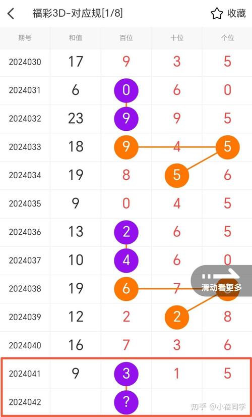 3D五码复式预测计划手游最新版下载 3D五码复式预测计划手游最新版下载 - 腿腿教学网