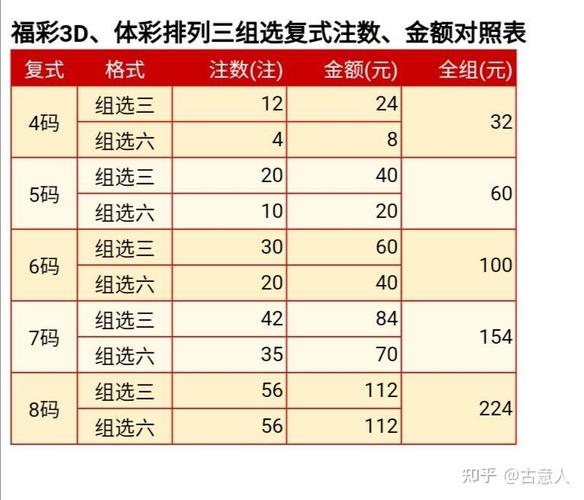 3D五码复式预测计划手游最新版下载 3D五码复式预测计划手游最新版下载 - 腿腿教学网