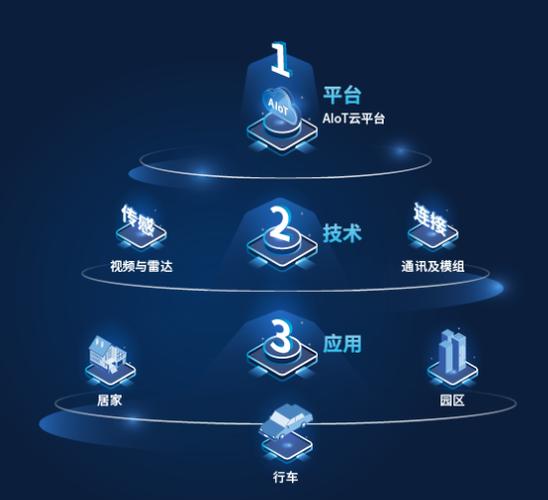 万佳安云智能免费版 v1.6.7,附真实用户使用体验! 万佳安云智能免费版 v1.6.7,附真实用户使用体验! - 腿腿教学网