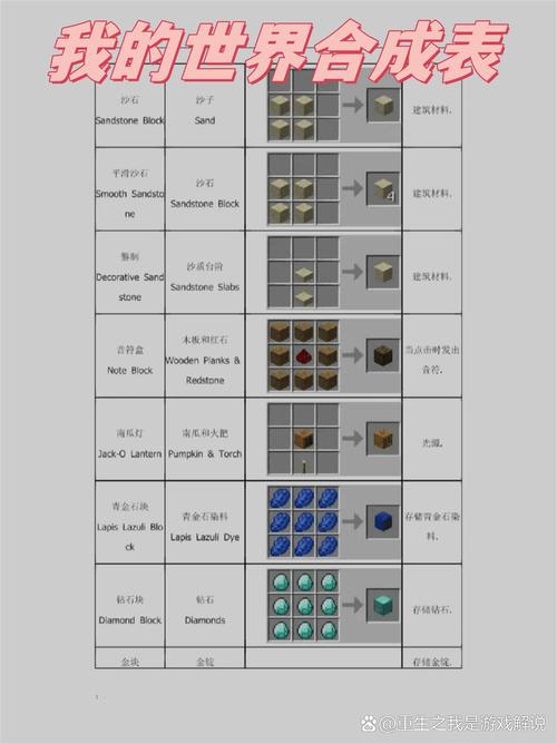 我的世界合成表大全安卓版 v9.4.1,附详细安装教程! 我的世界合成表大全安卓版 v9.4.1,附详细安装教程! - 腿腿教学网