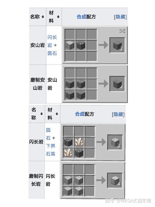 我的世界合成表大全安卓版 v9.4.1,附详细安装教程! 我的世界合成表大全安卓版 v9.4.1,附详细安装教程! - 腿腿教学网