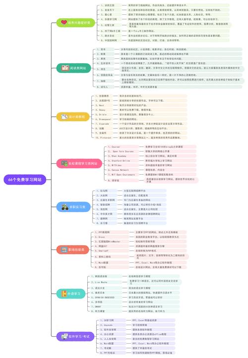 思维导图MindMaster最新版 v7.9.2，最新版下载安装！ - 腿腿教学网