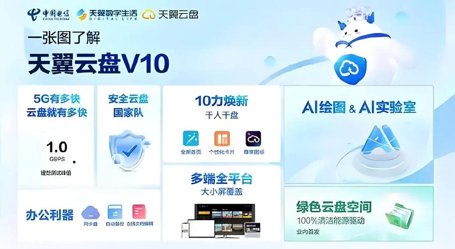 天翼云盘官网版 v10.3.5,百度网盘下载! 天翼云盘官网版 v10.3.5,百度网盘下载! - 腿腿教学网