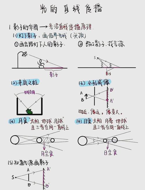 光学绘画 v2.0正版,永久使用! 光学绘画 v2.0正版,永久使用! - 腿腿教学网