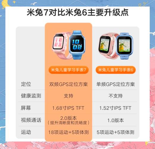 米兔儿童安卓版 v2.0.7正式版，附真实用户使用体验！ - 腿腿教学网