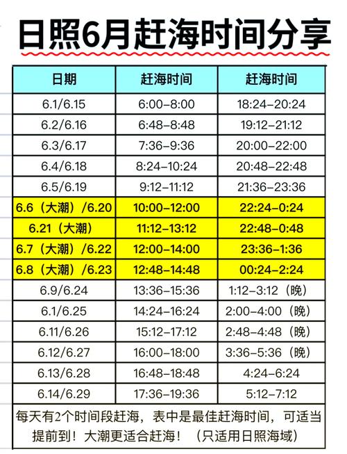 潮汐表标准版 v5.2.9,永久使用! 潮汐表标准版 v5.2.9,永久使用! - 腿腿教学网