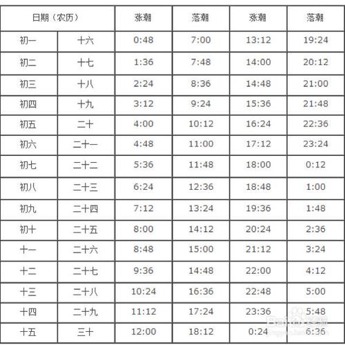 潮汐表标准版 v5.2.9,永久使用! 潮汐表标准版 v5.2.9,永久使用! - 腿腿教学网