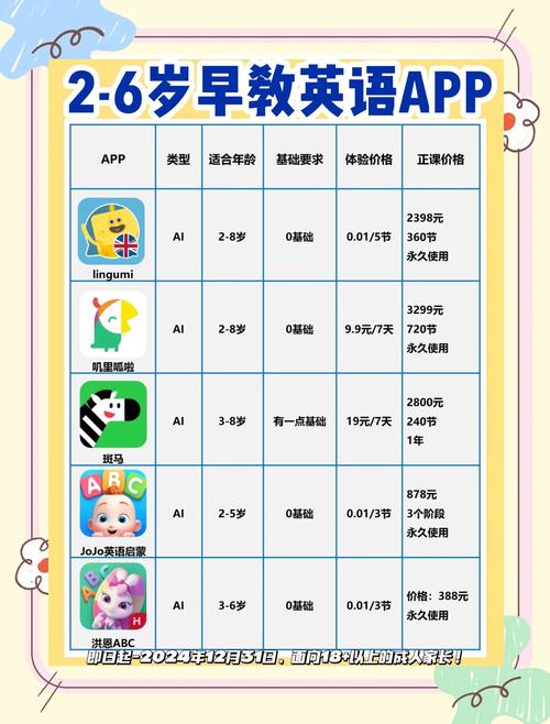 阳阳儿童英语早教课程 v2.8.2.370安卓版,附真实用户使用体验! 阳阳儿童英语早教课程 v2.8.2.370安卓版,附真实用户使用体验! - 腿腿教学网