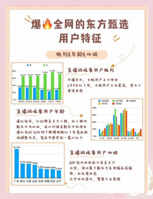 东方甄选购物正版 v2.20.0,安装了的用户都说好! 东方甄选购物正版 v2.20.0,安装了的用户都说好! - 腿腿教学网