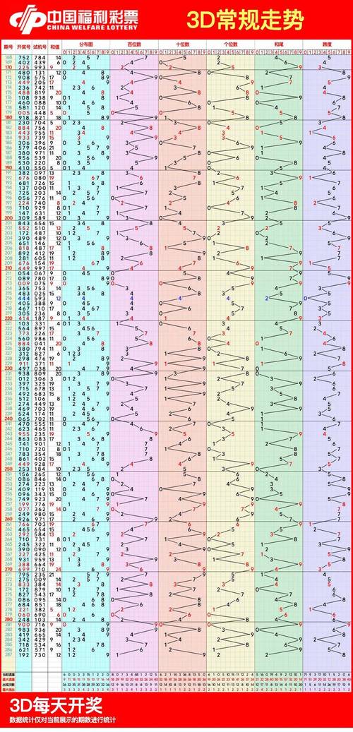 3d走势图带连线专业版综合版手游最新版下载 - 腿腿教学网