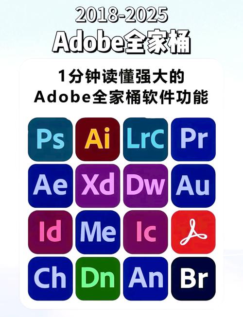 Adobe2025全家桶全新版本一键安装激活永久使用 Win/Mac，官方最新版！ - 腿腿教学网