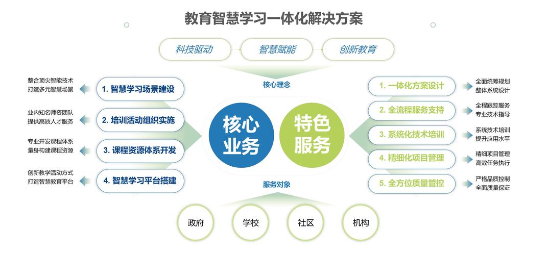 新教育智能 v7.3.15安卓版,附详细介绍说明! 新教育智能 v7.3.15安卓版,附详细介绍说明! - 腿腿教学网