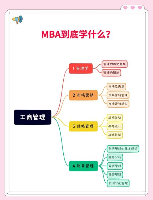 mba大师题库 v5.45.0,附详细介绍说明! mba大师题库 v5.45.0,附详细介绍说明! - 腿腿教学网