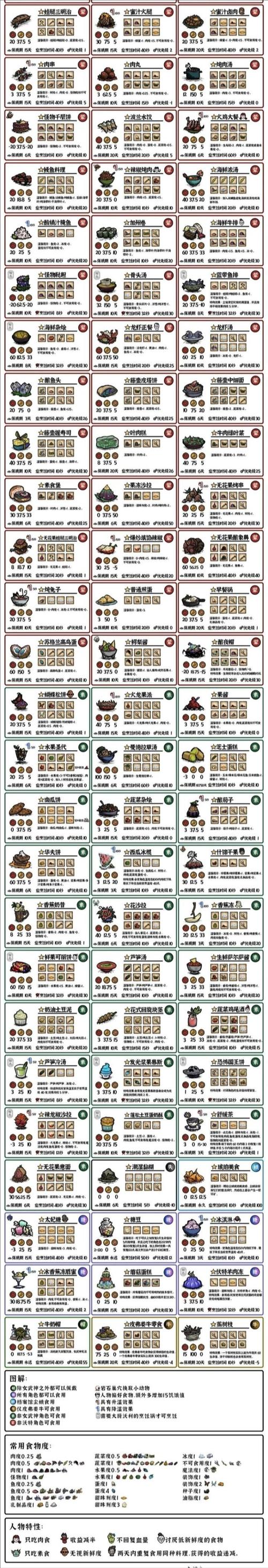 饥荒助手 v1.16安卓版，附详细介绍说明！ - 腿腿教学网