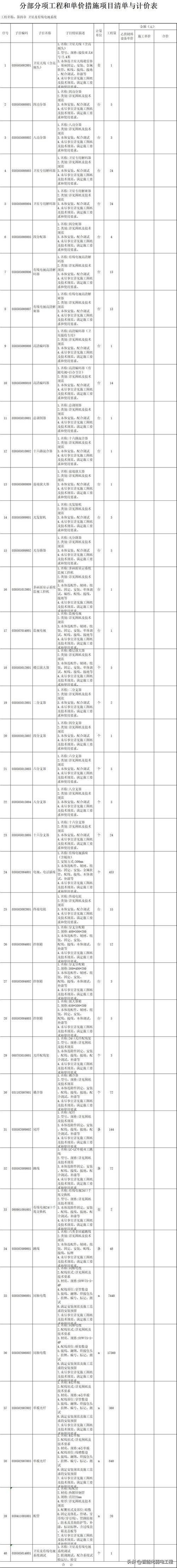 多点清单正版 v1.2.6,官方最新版! 多点清单正版 v1.2.6,官方最新版! - 腿腿教学网