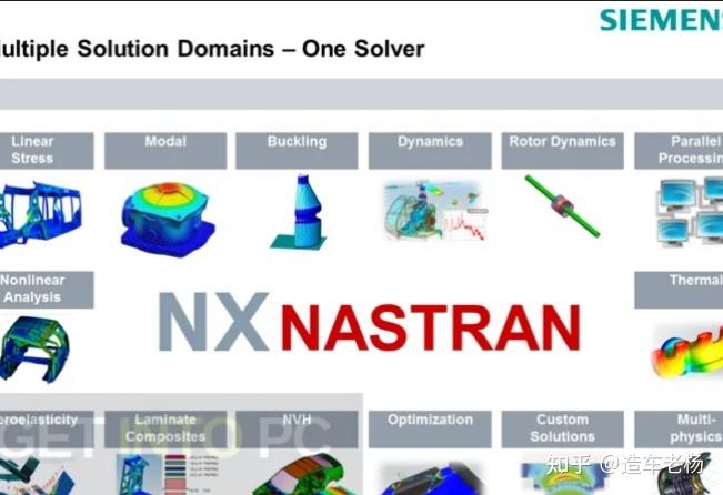 MSC Nastran 2024中文版下载 v2024.1 电脑版 - 腿腿教学网