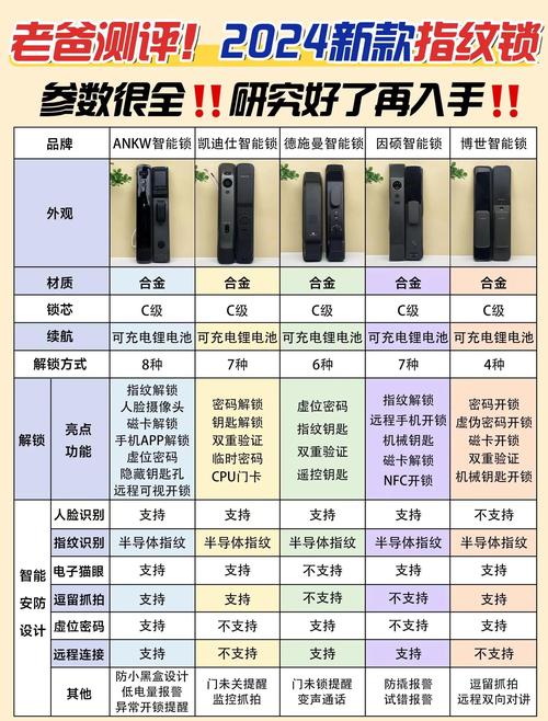 DLock(德乐克智能门锁) v1.0.3安卓版,附详细安装教程! DLock(德乐克智能门锁) v1.0.3安卓版,附详细安装教程! - 腿腿教学网