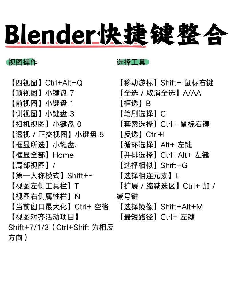 Blender插件 形态键整理 Shape Key Collections v3.6,附详细介绍说明! Blender插件 形态键整理 Shape Key Collections v3.6,附详细介绍说明! - 腿腿教学网