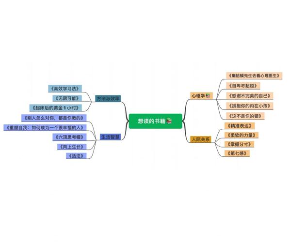 思维导图(MindMaster) v7.10.2手机版,附详细安装教程! 思维导图(MindMaster) v7.10.2手机版,附详细安装教程! - 腿腿教学网