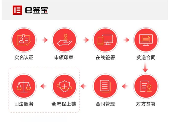 e签宝app v6.2.3官网版,安装了的用户都说好! e签宝app v6.2.3官网版,安装了的用户都说好! - 腿腿教学网