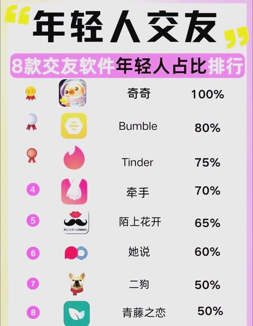 Falo交友app官方版 v2.5.2安卓版，安装了的用户都说好！ - 腿腿教学网