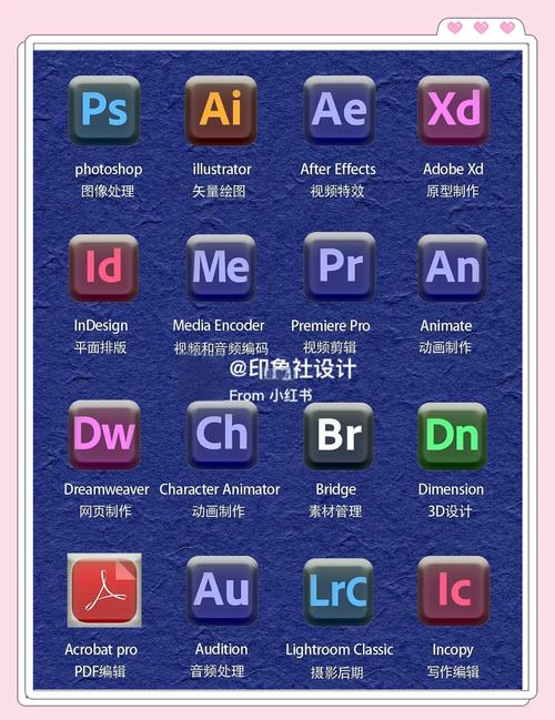 Adobe2023全家桶3月最新版本!一键安装永久使用!支持Win/Mac/M1/M2,官方最新版! Adobe2023全家桶3月最新版本!一键安装永久使用!支持Win/Mac/M1/M2,官方最新版! - 腿腿教学网