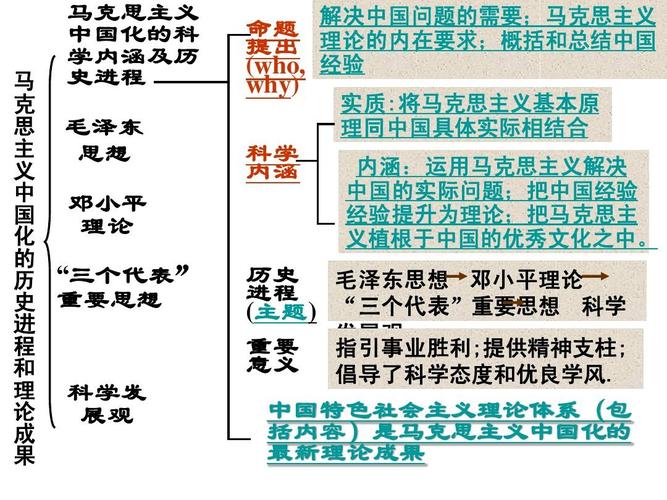 毛概课主要内容概括：优化方案探讨 - 腿腿教学网