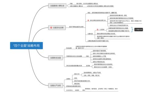 毛概课主要内容概括：优化方案探讨 - 腿腿教学网