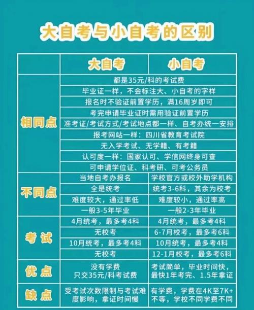 自考的报名条件与要求 自考的报名条件与要求 - 腿腿教学网