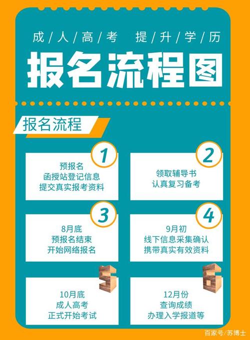 网络成人教育报名流程及费用详解 网络成人教育报名流程及费用详解 - 腿腿教学网