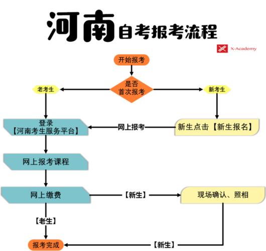 2024年自考本科报名流程及报考要求 2024年自考本科报名流程及报考要求 - 腿腿教学网