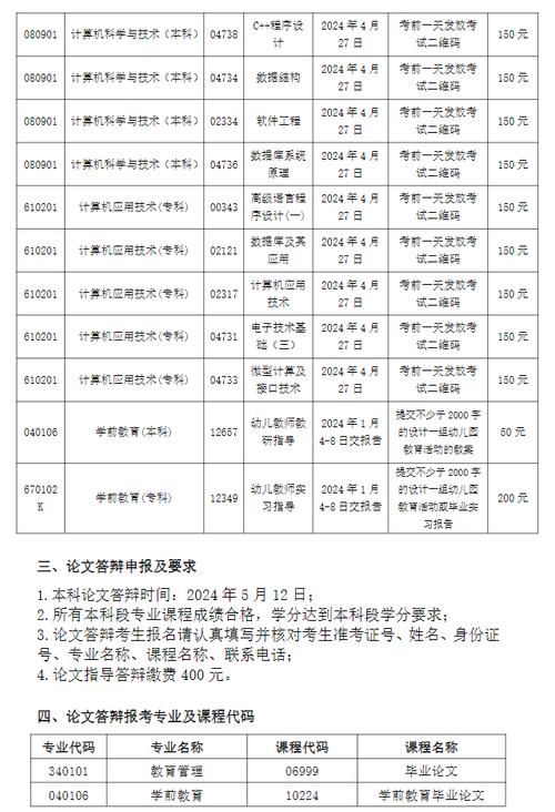2024年上半年江西自考报名条件的最新规定 2024年上半年江西自考报名条件的最新规定 - 腿腿教学网