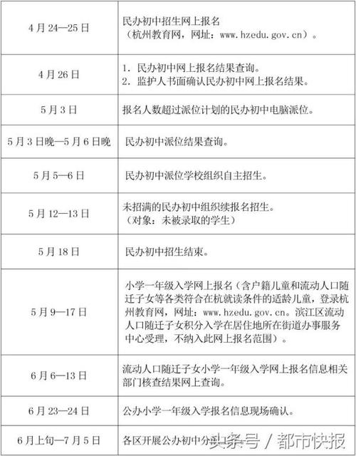 网络教育报名时间是什么时候? 网络教育报名时间是什么时候? - 腿腿教学网
