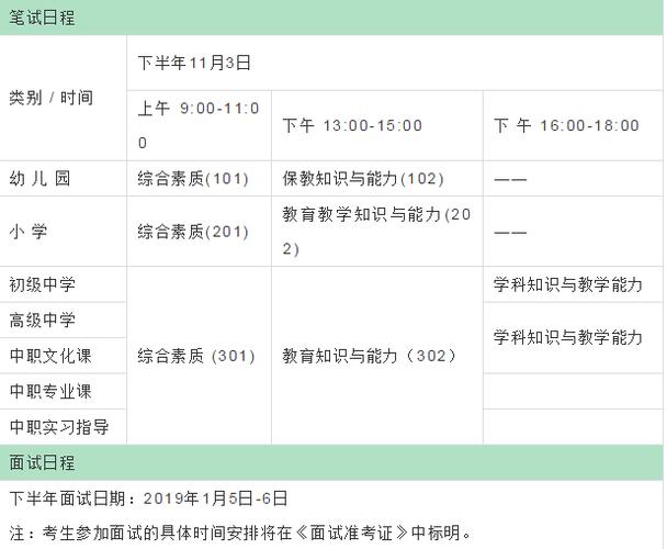 2022年秋季远程教育报名条件详解 2022年秋季远程教育报名条件详解 - 腿腿教学网