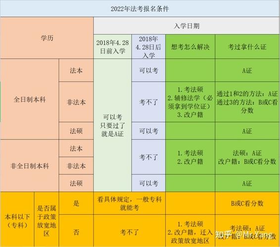 2022年秋季远程教育报名条件详解 2022年秋季远程教育报名条件详解 - 腿腿教学网